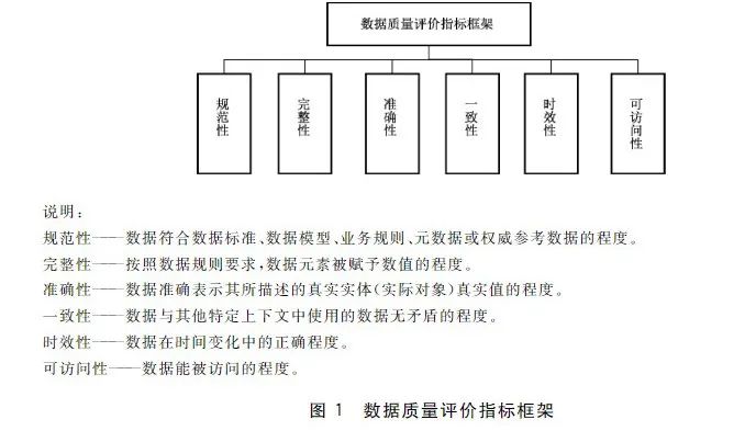 聊一聊数据报表/数据分析的【对数】日常